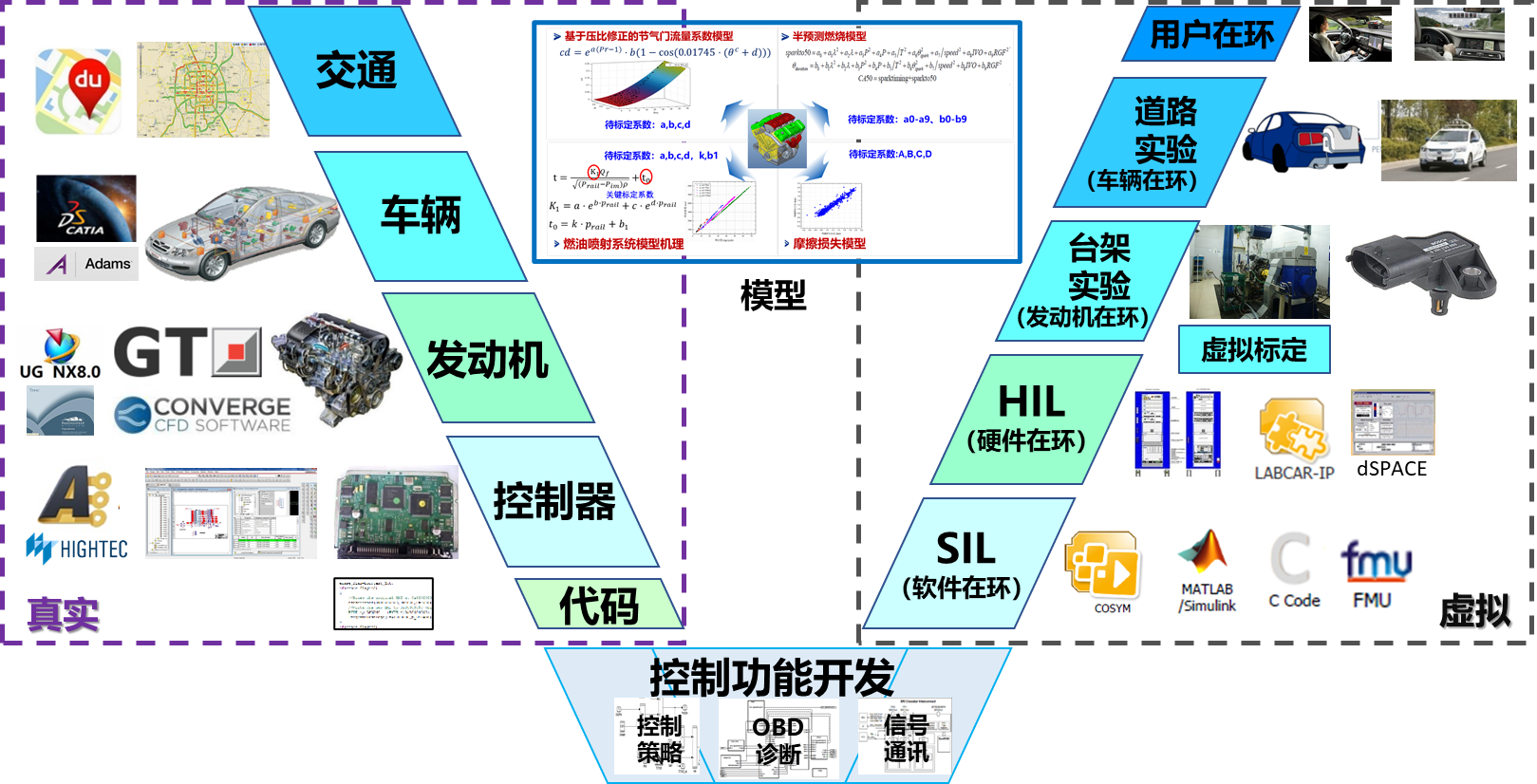 ROTAX915发动机控制系统软硬件国产化